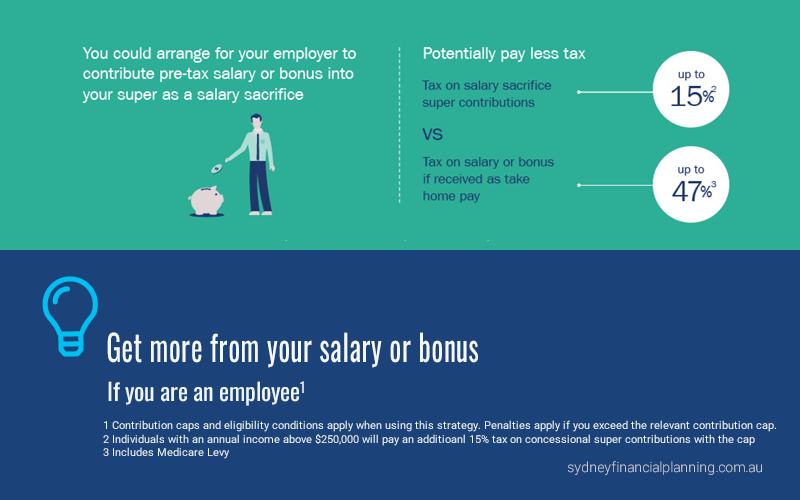 Get more from your salary or bonus