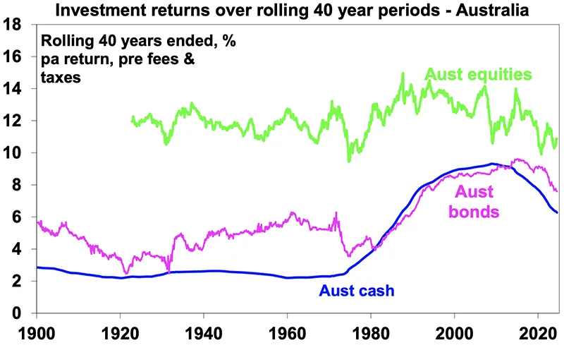 40 year investment returns 001