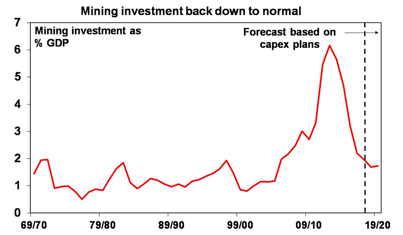 mining investments